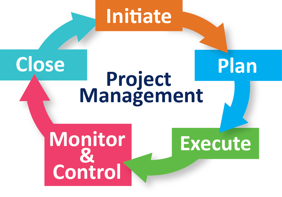 IT Project Management Inilah Pengertian dan Cara Kerjanya - TOGHR