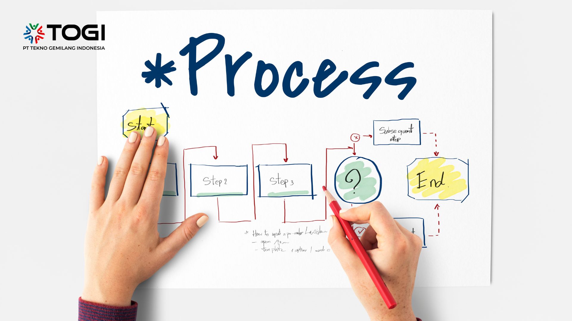 System Development Life Cycle